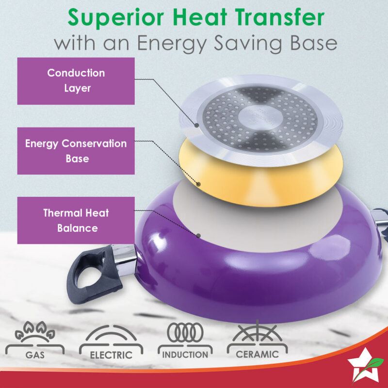 Valencia Non-stick Cookware Set - Purple - Image 4