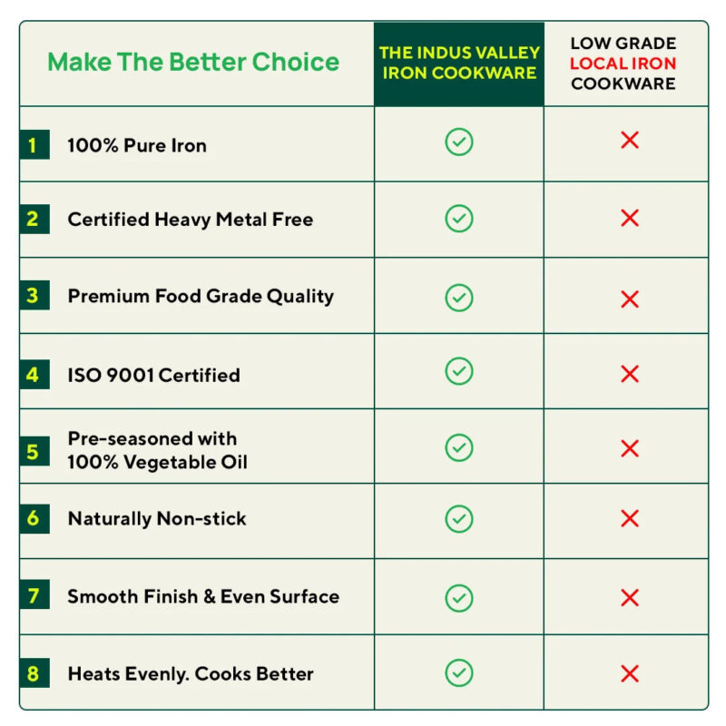 100% Pure Sheet Iron Kadai with Silicon Handle, Seasoned, Toxin-free - Image 11