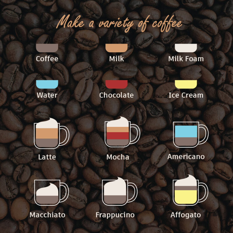 Wonderchef Cuppaccino Coffee Maker 550W | Coffee Machine for Home | Cappuccino from Instant Coffee in 3 Minutes | Professional Grade Froth | Hot Chocolate, Cold Coffee | Induction based brushless movement | 2 Years Warranty | Black - Image 2