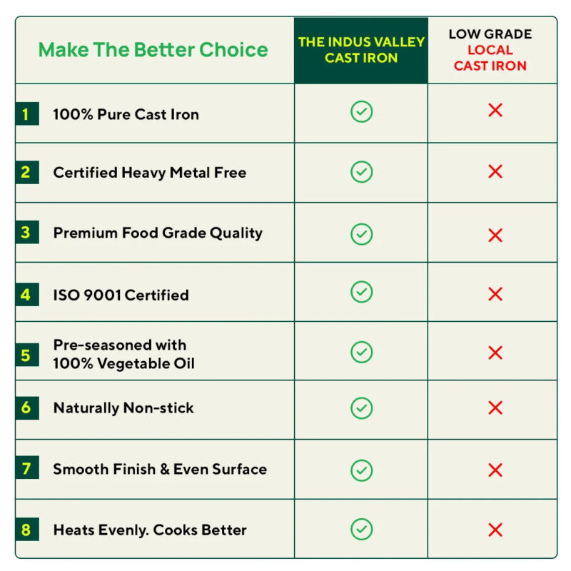 CASTrong Cast Iron Kadai, Pre-seasoned, Nonstick, 100% Pure, Toxin-free, 20.3cm, 1.4L, 1.5kg - Image 13