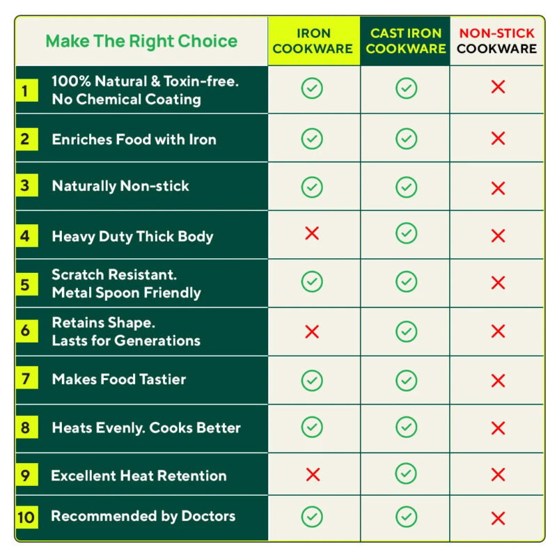 100% Pure Sheet Iron Kadai/ Jalebi/ Paella Pan, Silicone Cool Handles, Seasoned, Toxin-free, Induction, 25.4cm, 1.4L - Image 12