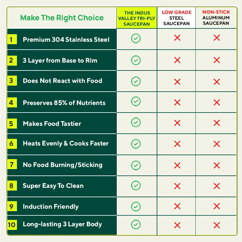 Tri-Steel Premium Stainless Steel Saucepan/ Milk/ Tea Pan, Tri-ply (3 Layer) Induction Bottom, Steel Lid, 1.4L, Blue - Image 11