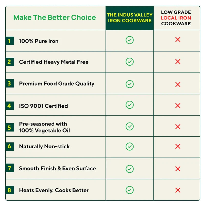 Ironklad 100% Pure Sheet Iron Concave Tawa, Steel Cool Touch Handle & Silicone Grip, Pre-seasoned, Toxin-free, 27 cm, 1 Kg - Image 9