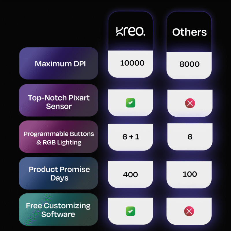 Chimera Wireless Gaming Mouse - Image 4