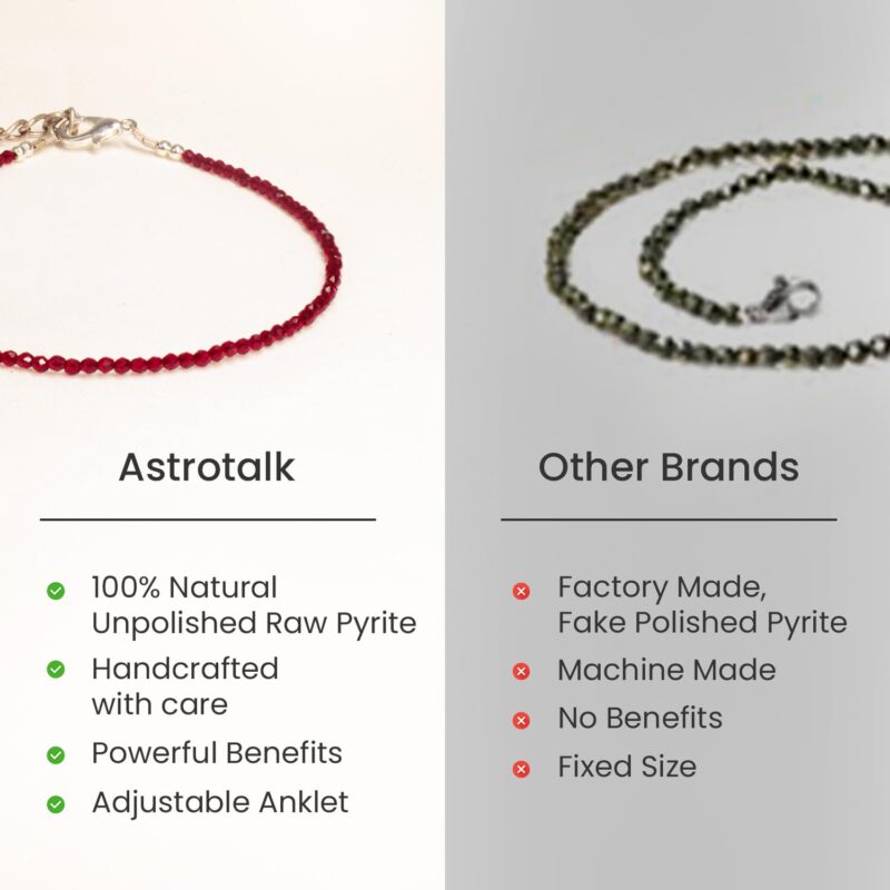 Astrotalk Garnet Anklet | Stone of Courage, Protection & Stability | Garnet Anklet for Women | Best Gift for Woman | Spiritual Jewellery for Women | Valentine Gift for Girlfriend - Image 8