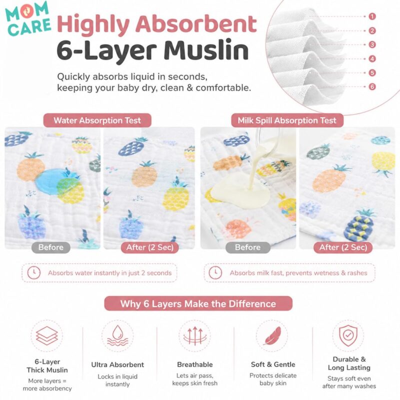 MOM CARE Muslin Cloth for New Born Baby | 6 Layer Soft Cotton | Burp Cloths, Baby Towels, Washcloth, Handkerchief & Feeding Wipe Cloth | Reusable | Pack of 5 - Image 6