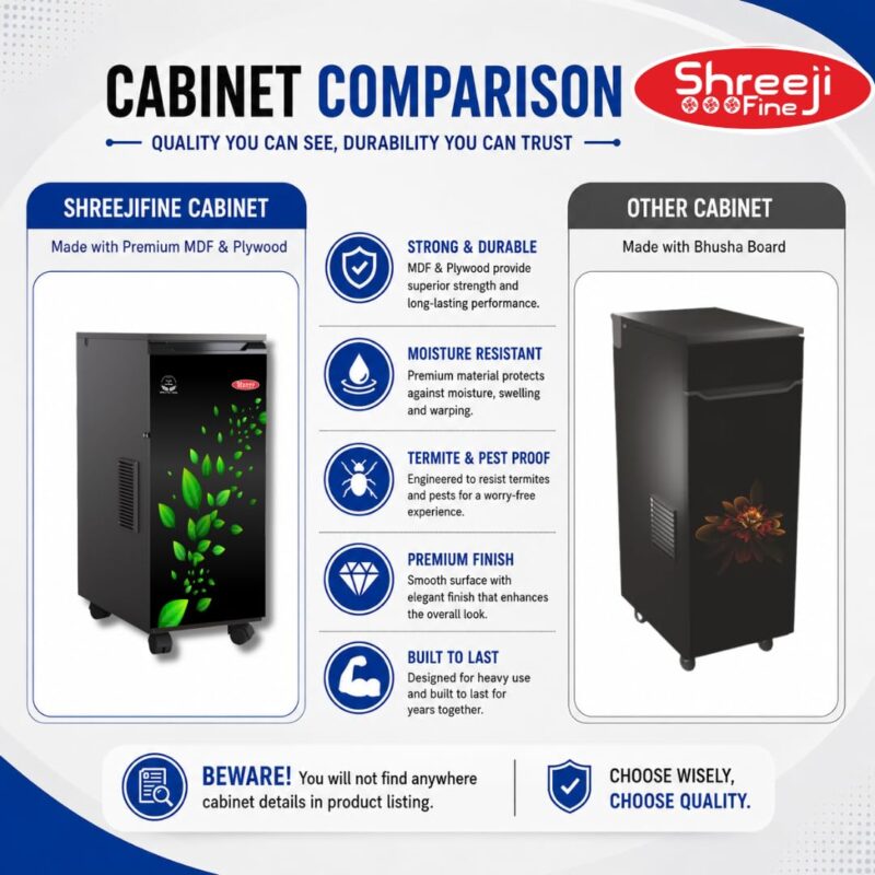 ShreejiFine Atta Chakki Hexagon 2026 | Strong HPDC Technology | Auto Grain Sensing | Digital Micro Processor | Low Noise | MDF Plywood Cabinet | 5 AMP | Ghar Ghanti Flour Mill Machine for Home - Image 4