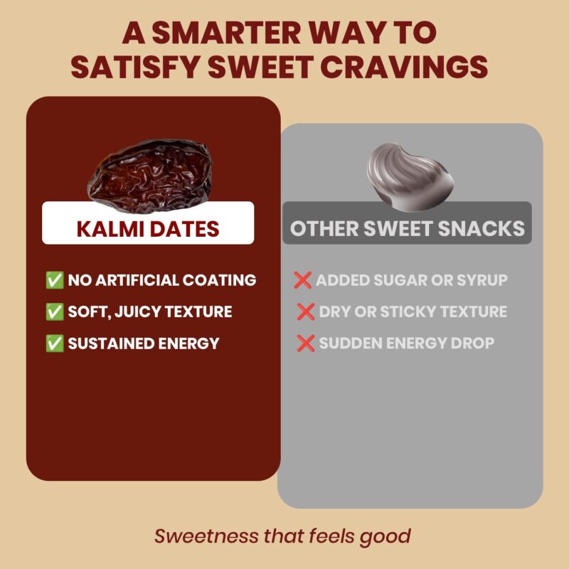 Nutty Gritties Premium Kalmi Dates - 700g | Juicy & Delicious Khajoor, Khajur | No Artificial Colours | Naturally Sweet | Instant Energy | Resealable Pouch, (Pack Of 2, 350g Each), - Image 4