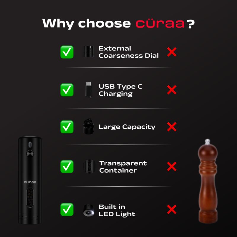 CÜRAA Electric Pepper Grinder with Adjustable Coarseness for Precision Seasoning | Rechargeable, One-Hand Operation | Automatic Pepper Mill for Kitchen | By Chef Sanjyot Keer - Image 5