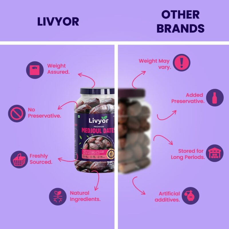 Livyor Medjool/Medjoul Dates - 800 grams | Khajoor | Khajur Dry Fruits | Jumbo size | High Fibre Dry fruits | Fresh and delicious | Pack of 1 - Image 5