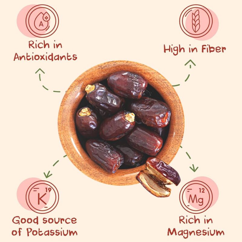 Jewel Farmer Premium Deseeded/Seedless Arabian Dates 500gm With High in Fibre & Rich Source of Iron | Gluten free | No Preservatives |100% Vegan | Wet Khajoor | khajur | Date Fruits - Image 5