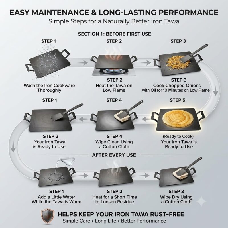 PRINA E-SHOP Iron Dosa Tawa with Free Spatula, No Chemical Coating, Flat Square Pan with Handle, Big Heavy Duty Tawa for Dosas, Roti, Chapati & Pathiri - 12 Inch (Black) - Image 7