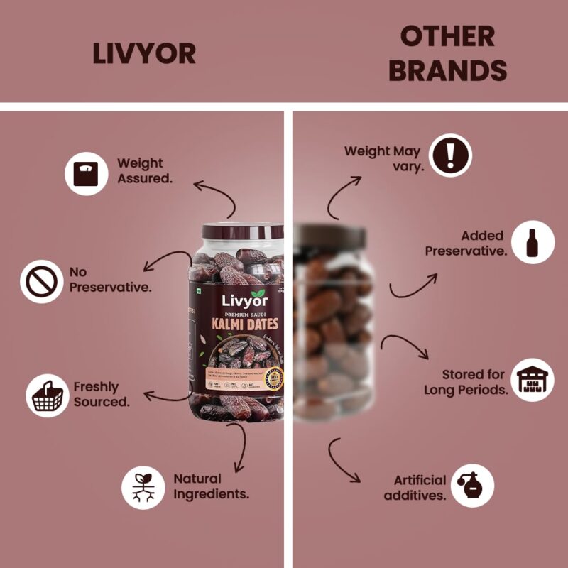 Livyor Premium Saudi Kalmi Dates for eating - 800gm | Khajoor | Khajur Dry Fruits | No Added Sugars | High in Fibre | Naturally Sweet | Pack of 1 - Image 6