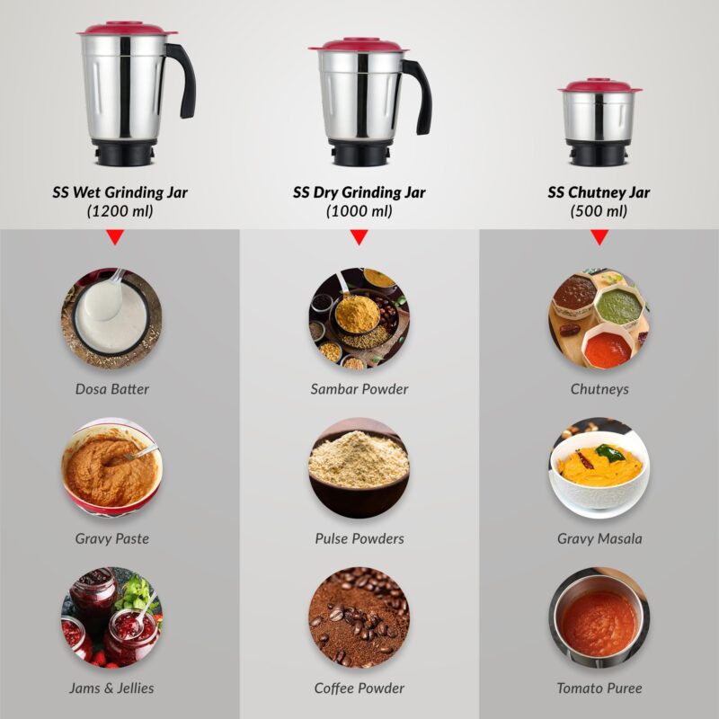 Prestige Orion 500 Watts Mixer Grinder with 3 Stainless Steel Jars |3 Super Efficient Stainless Blades |Sturdy Handles|Red & White - Image 4