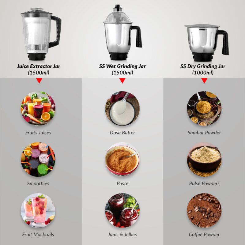 Prestige Endura 1000 Watt Mixer Grinder with 6 Jars | Heavy-Duty Ball Bearing Motor | 3 Stainless Steel Jars + 1 Juicer + 1 Mix-O-Keep + 1 Multi-Utility | SS Baldes | Black | 5Y Motor Warranty - Image 4