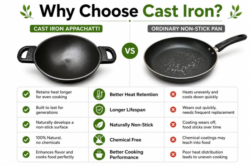 Cast Iron Appam Pan (Appachatty) | 100% Pure & Non Chemical Coating | Naturally Non-Stick (Pre-Seasoning) | Even Heat Cooking | Heavy-Duty | Gas Compatible - Image 6