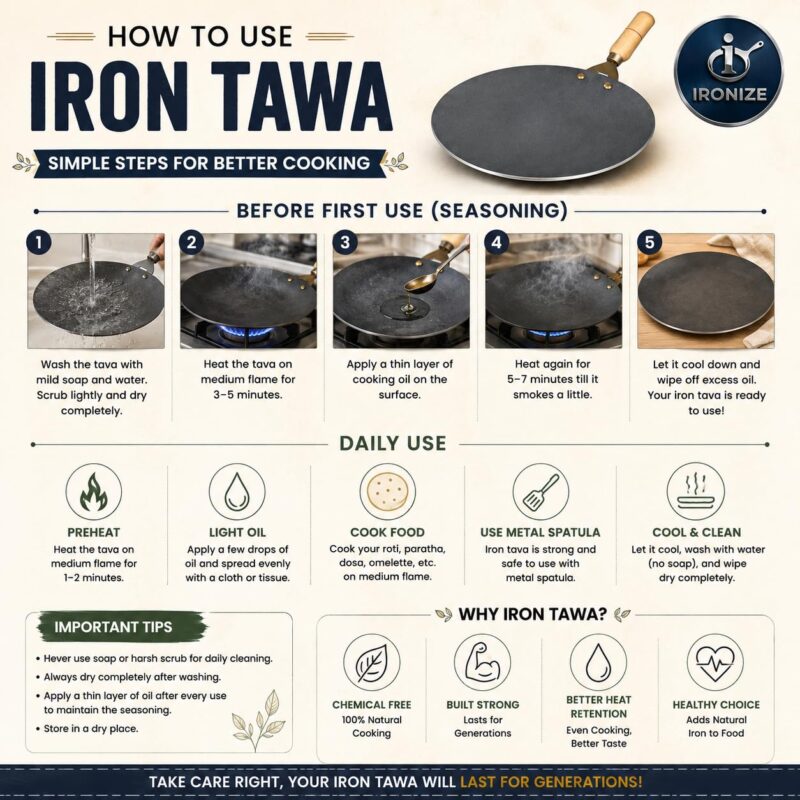 IRONIZE Pure Iron Roti Tawa with Wooden Handle| 1kg | Heavy Duty Chemical-Free Iron Cookware | Even Heat Distribution | Ideal for Roti, Chapati, Paratha, Dosa & Omelette | Available in 1kg to 2kg - Image 6