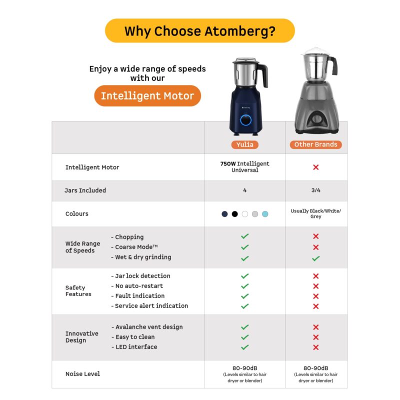 Atomberg Yulia 750 Watt Mixer Grinder | 4 Multipurpose Jars including Chopper Jar | Coarse Mode for Silbatta-like Textures | Powerful Intelligent Motor | Advanced Safety Features | Gloss Black - Image 7