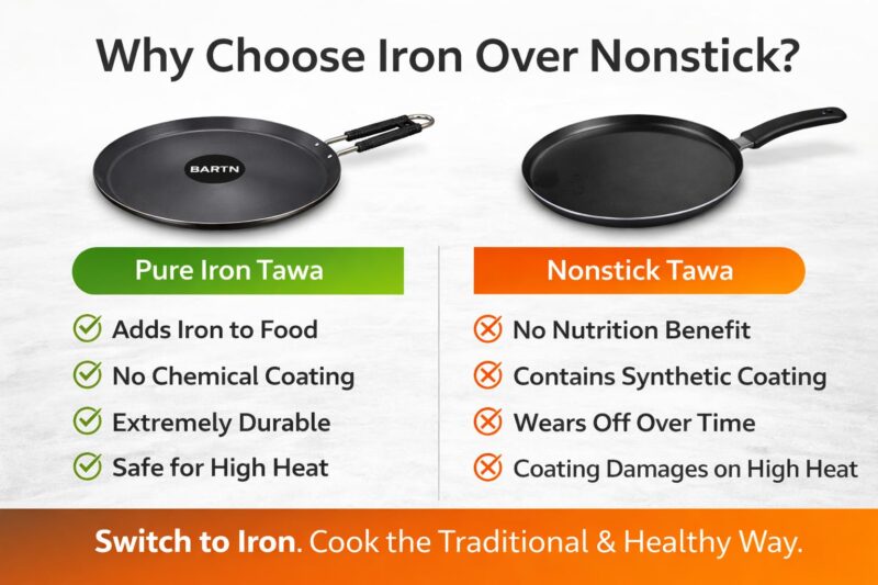 Pure Iron Induction Tawa for Roti, Chapati & Dosa with Steel Handle 1 KG | Heavy Iron Tava with Health Benefits | Non-Toxic, No Chemical Layer | Induction & Gas Compatible, 10 inch Diameter - Image 4