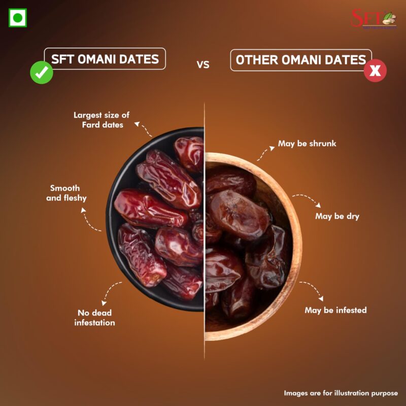SFT Premium Omani Fard Dates/Khajur, 500 Gm | Healthy Snacks, Rich in Fibre, Naturally Sweet, Naturally Low-Fat Food - Image 5