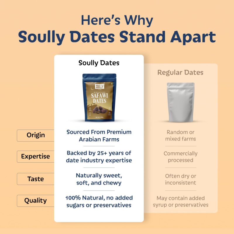Soully Safawi Dates 400g | Premium Dates from Al-Medina | High in Fibre | Soft & Juicy Khajoor | No Added Sweeteners or Preservatives | Healthy Snacks khajur | Healthy Kalmi Dates for Snacking & Recipes - Image 5
