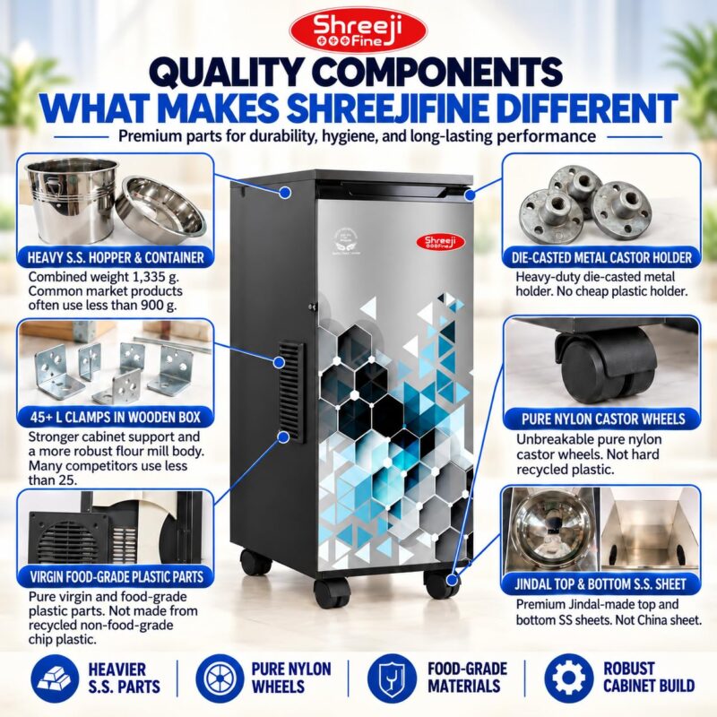 ShreejiFine Atta Chakki Hexagon 2026 | Strong HPDC Technology | Auto Grain Sensing | Digital Micro Processor | Low Noise | MDF Plywood Cabinet | 5 AMP | Ghar Ghanti Flour Mill Machine for Home - Image 13