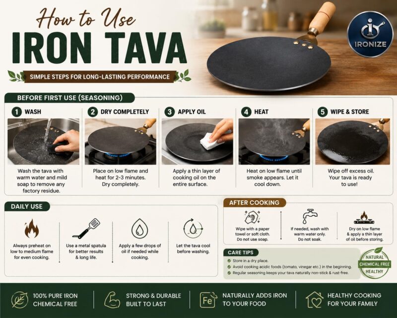 IRONIZE Pure Iron Roti Tawa with Wooden Handle| 1kg | Heavy Duty Chemical-Free Iron Cookware | Even Heat Distribution | Ideal for Roti, Chapati, Paratha, Dosa & Omelette | Available in 1kg to 2kg - Image 4