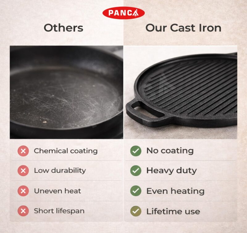 PANCA Pre-Seasoned Cast Iron Dosa Tawa 30 cm | Heavy Roti/Chapati Tawa for Gas & Induction | Chemical-Free, Naturally Non-Stick Pan (2 in 1 Grill Tawa) - Image 6