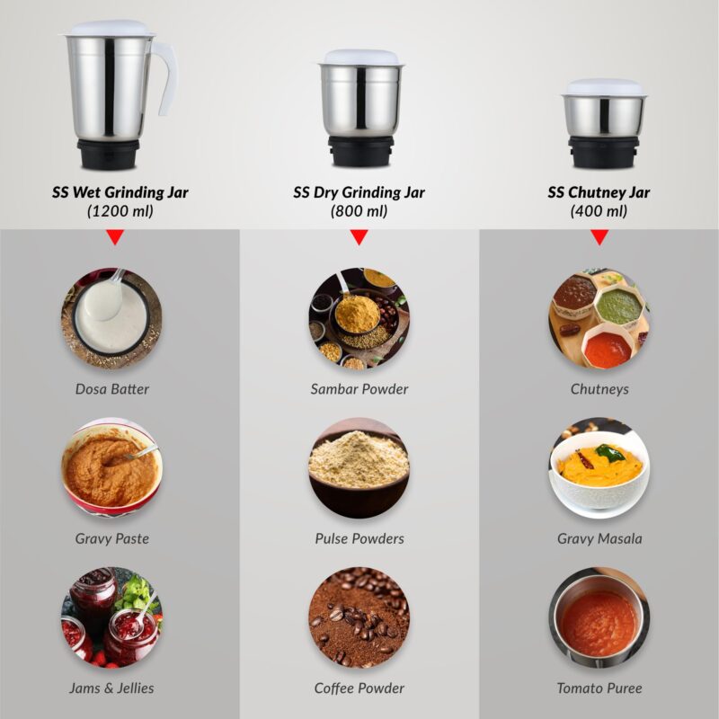 Prestige 500W Nexus Mixer Grinder with 3 Stainless Steel jars|1200ml Wet Jar,800ml dry jar, 400ml chutney jar|3 Super-efficient Blades|3 motor setting|Sturdy Handles |2 Yrs Warranty|White & Rose Gold - Image 4