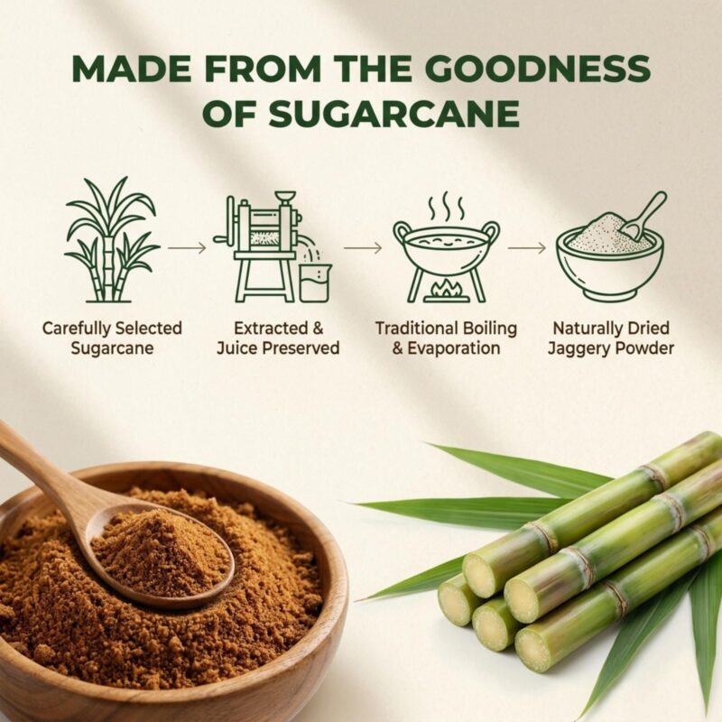 Jaggery Powder 600g – Traditional Sugarcane Gur, Fine Powdered Sweetener for Tea, Coffee, Sweets & Cooking, Natural Sugar Alternative to White Sugar - Image 4