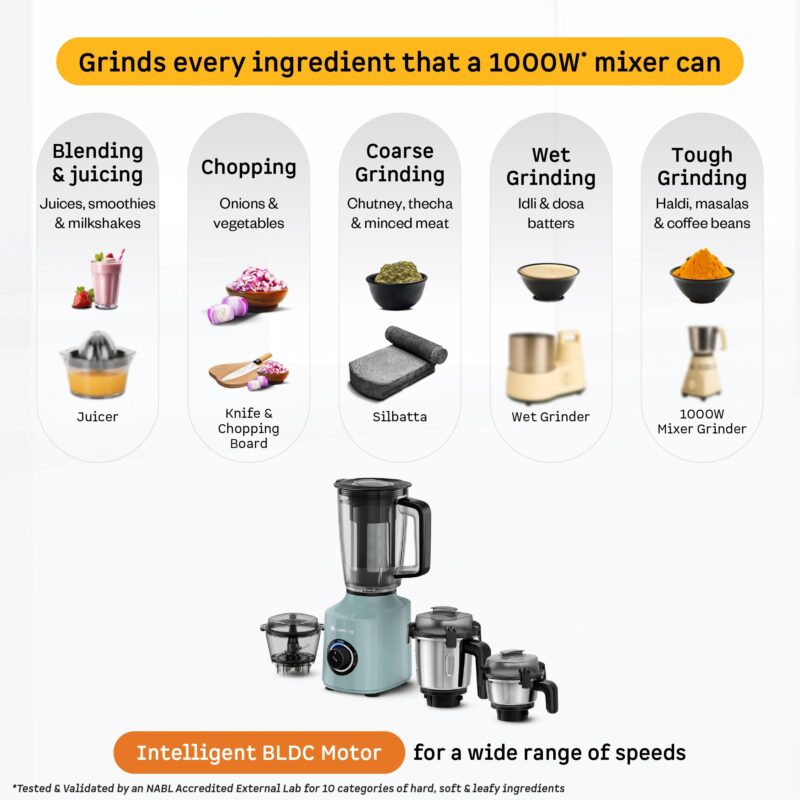 Atomberg Zenova Fresh Juicer Mixer Grinder For Kitchen | Smart BLDC Motor | Grinds Like 1000 Watt | Coarse Mode for Silbatta Texture | 4 Jar With Chopper | Coconut Milk Maker | Hands-Free | Misty Teal - Image 4