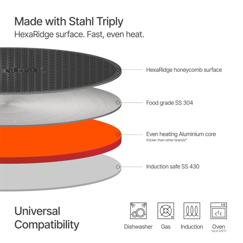 Stahl Artisan Hybrid 26 cm Roti Tawa 4 mm Thick | Triply Stainless Steel Tawa with Honeycomb Structured Stick Resistant Layer | Scratch Resistant Roti Tawa Compatible with Induction & Gas Stove - Image 3